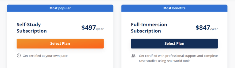 CFI FMVA Certification Cost: Is CFI Really Worth?