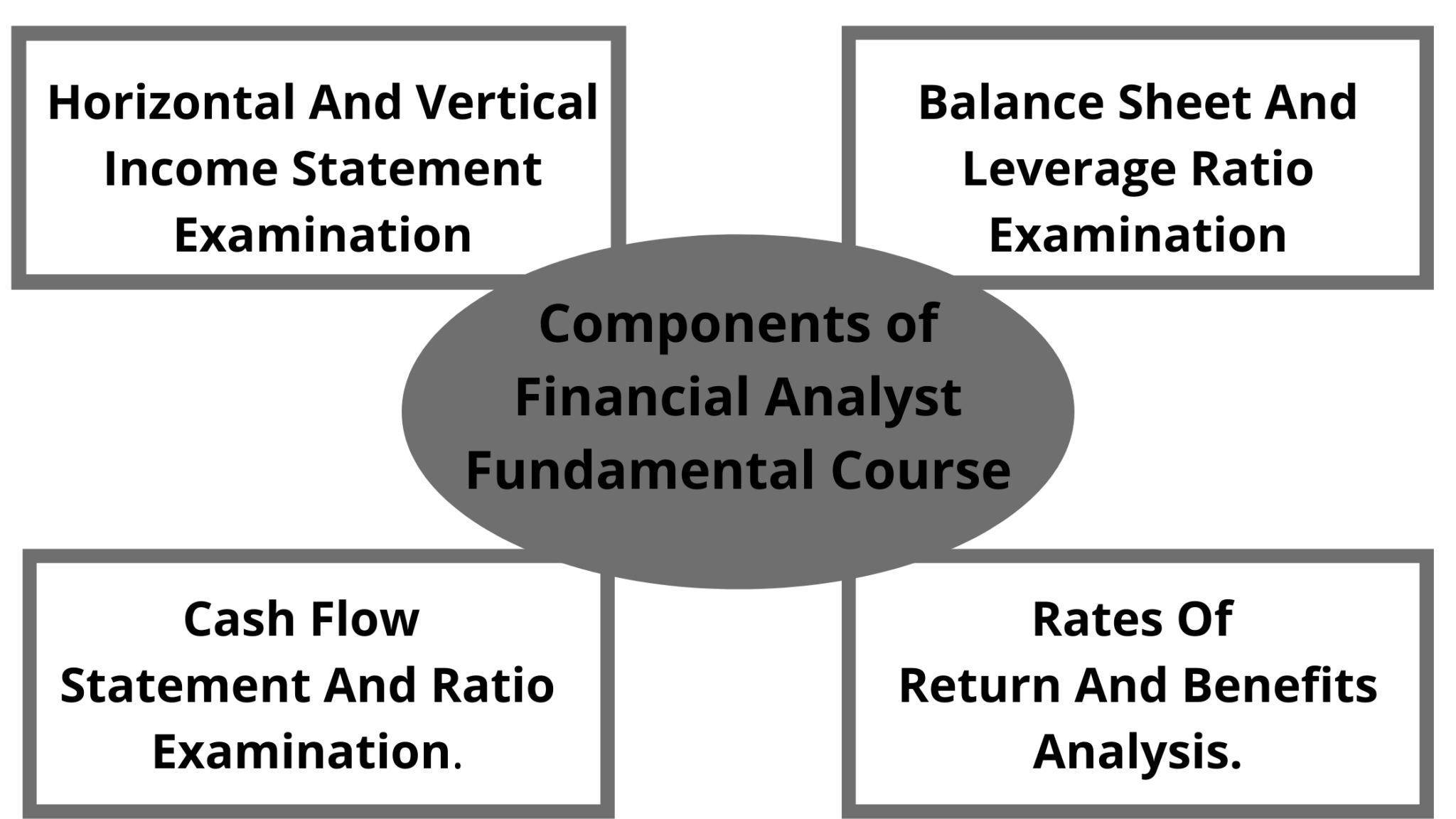 Free Financial Analyst Courses Online 2021